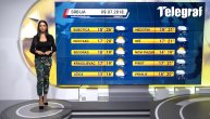 Vremenska prognoza za 9. jul (17:00)