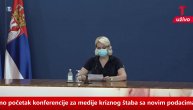 Ovo je presek stanja za dan 19. avgust: 158 obolelih od kovida-19 u Srbiji
