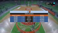 Najinteresantniji trenuci utakmice KK Cedevita Olimpija i KK Mornar Bar