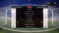 Partizan u potpunosti nadigrao Voždovac u prvom poluvremenu