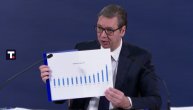 Vučić: Nas bankarski sektor je 100 odsto siguran
