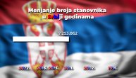 Ovako je padao broj stanovnika od 1991. do danas