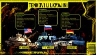 Nemačka i SAD šalju tenkove Ukrajini, uporedili smo Leoparde i Abramse
